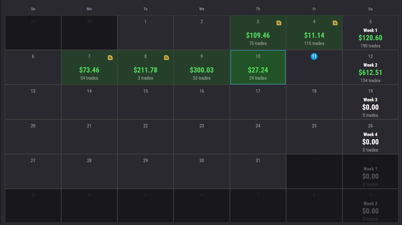 -->> Podcast & overzicht futures CDI experiment - geen overtuiging en zwakke hand