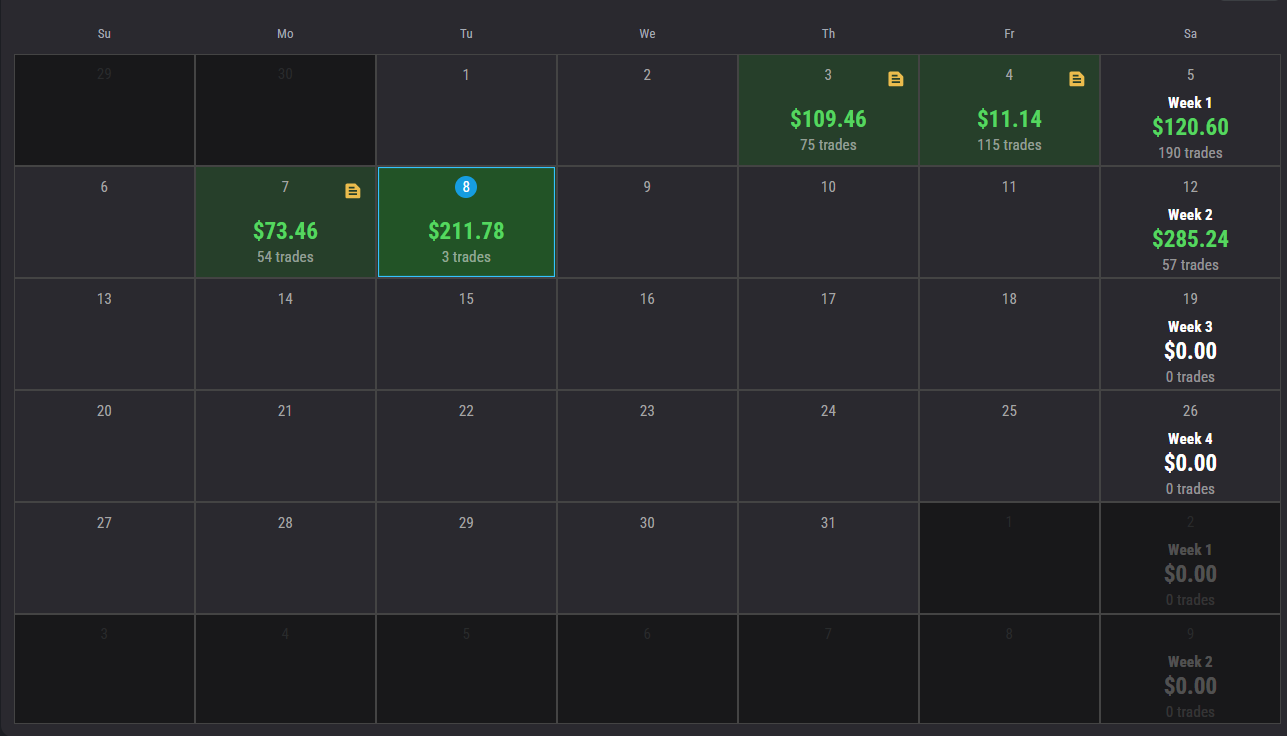 -->> futures CDI experiment - 200 dollar binnen - nog 4 te gaan - extra update