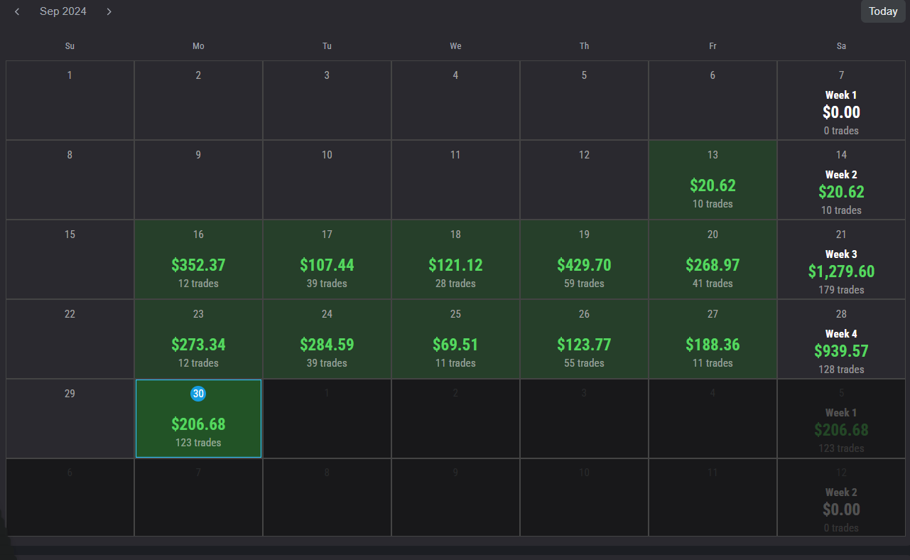 -->> Podcast & overzicht futures CDI experiment - winst - weinig discipline