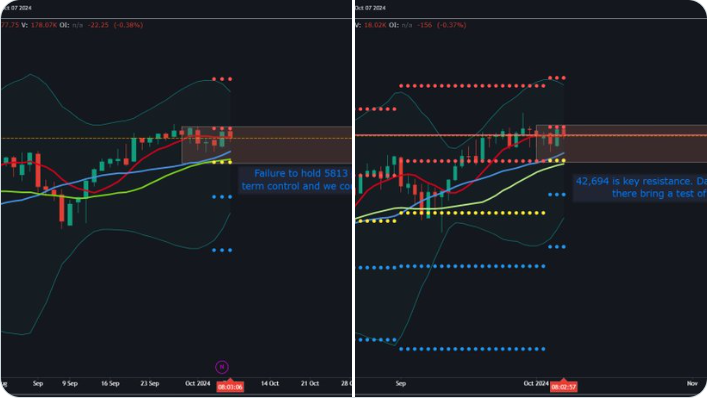 Wall Street: futures trader Crudele sluit tijdelijke dip niet uit