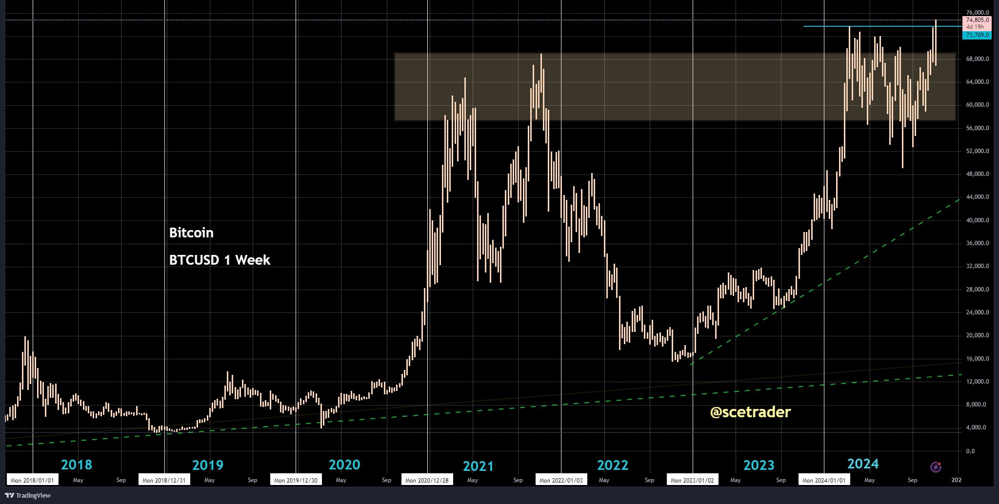 Crypto podcast: Bitcoin op nieuwe records - roes van overwinning Trump