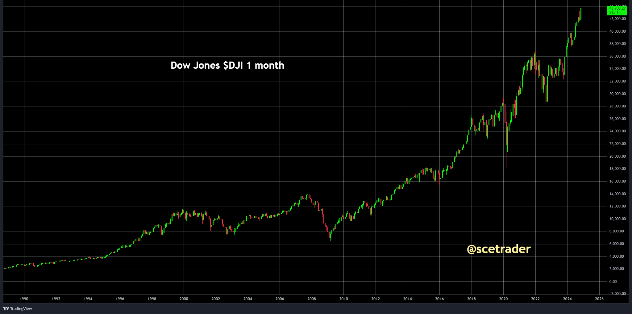 SCE Trader: Morning Call donderdag 7 oktober - iets hoger na euforie VS