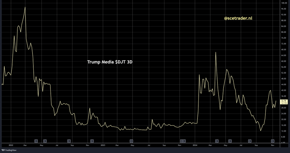 SCE Trader: Morning Call dinsdag 19 november - verdeeld met kans stijging