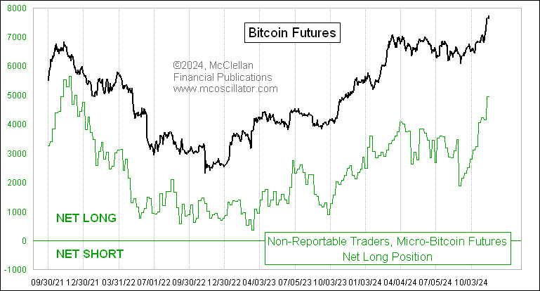 Crypto: kleine speculanten kopen Bitcoin-futures -  waarschuwing correctie of niet