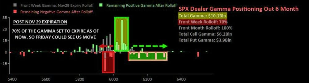 Wall Street: grote optie-expiratie - Staat New York aan vooravond explosieve stijging?