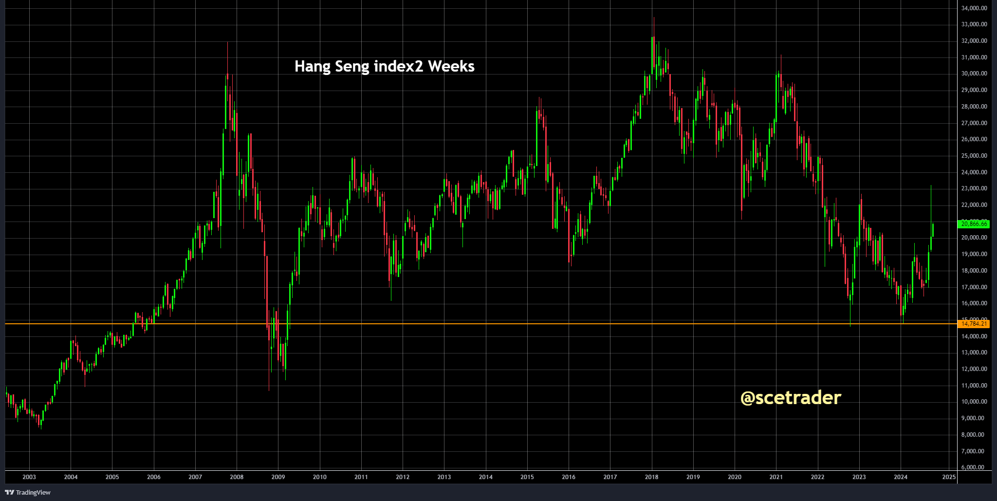 SCE Trader: Morning Call dinsdag 5 oktober - beperkte bewegingen bij start