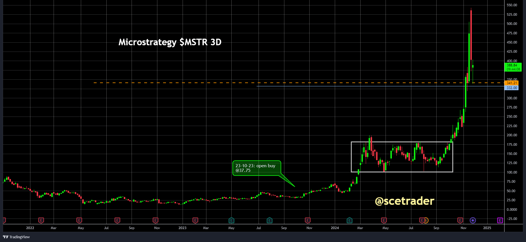 Crypto podcast: aandacht weer op MSTR en meer