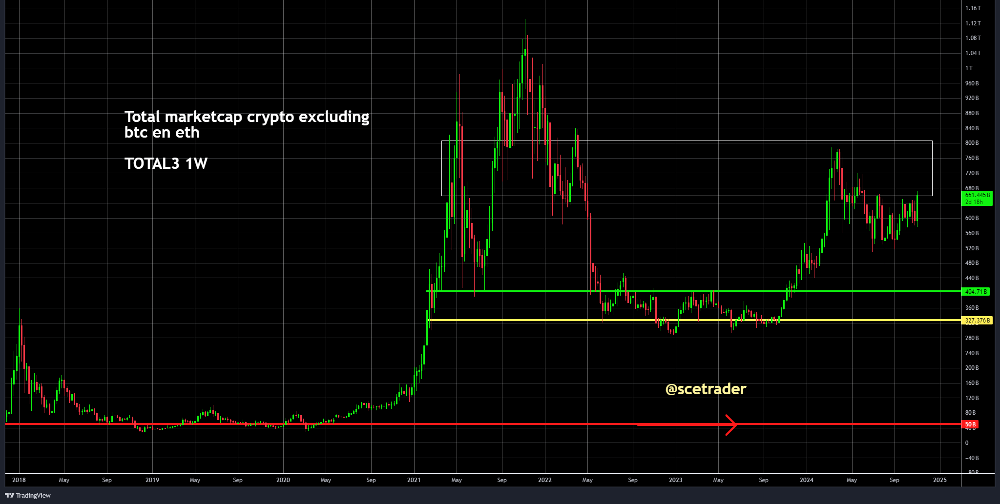 Crypto: Gallagher genoemd als SEC voorzitter - kans melt-up altcoins