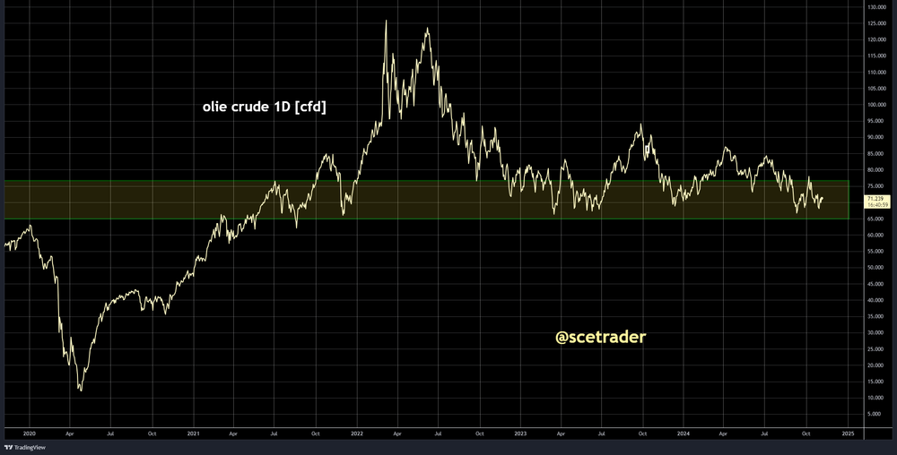 SCE Trader: Morning Call maandag 4 oktober - voorzichtige start voorzien