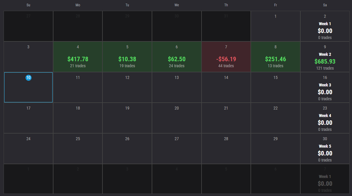 -->> Podcast & overzicht futures CDI experiment - winst is winst