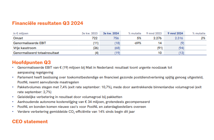 PostNL: weer een lagere outlook - CEO stapt op - visie op het aandeel