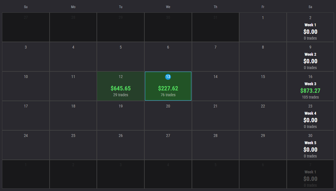 -->> Podcast & overzicht futures CDI experiment - chart op 12 minuten