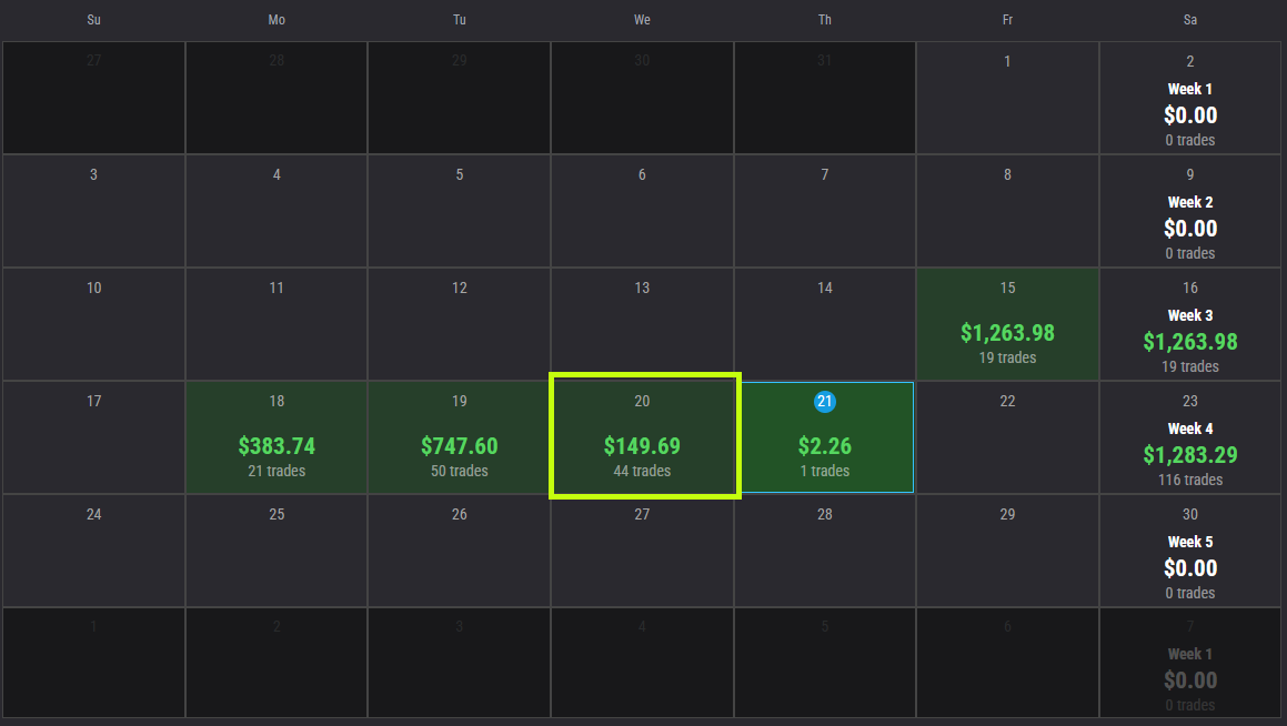 -->> Podcast & overzicht futures CDI experiment - grote move gemist