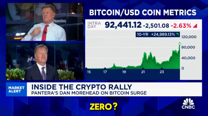 Video: Crypto: Dan Morehead van Pantera over de rally van Bitcoin