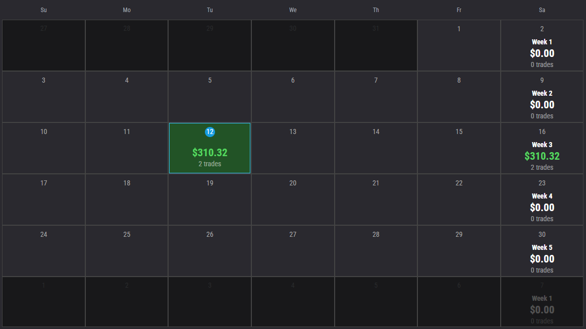 -->> Podcast & overzicht futures CDI experiment - position sizing