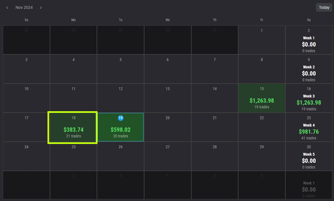 -->> Podcast & overzicht futures CDI experiment - winst in rangebound