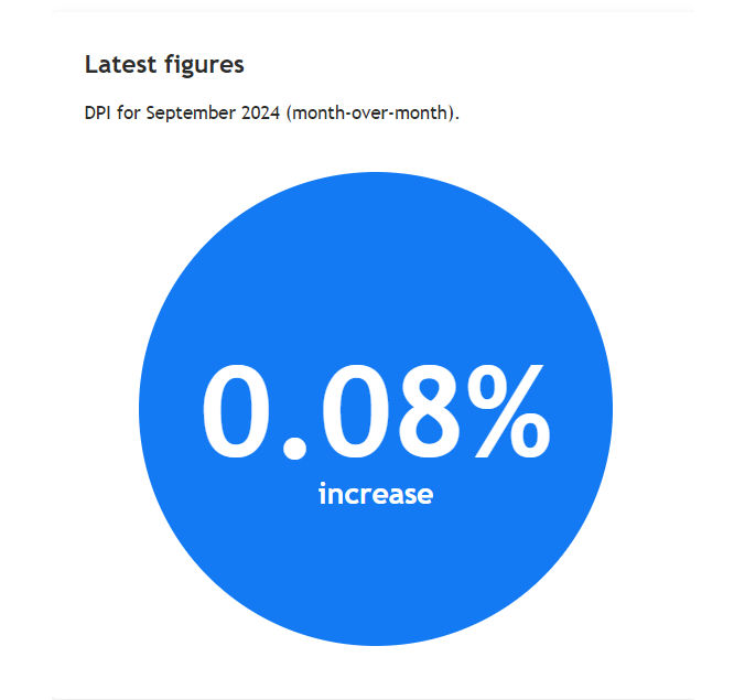 VS inflatie: Adobe Digital Price Index september - iets gestegen - implicaties