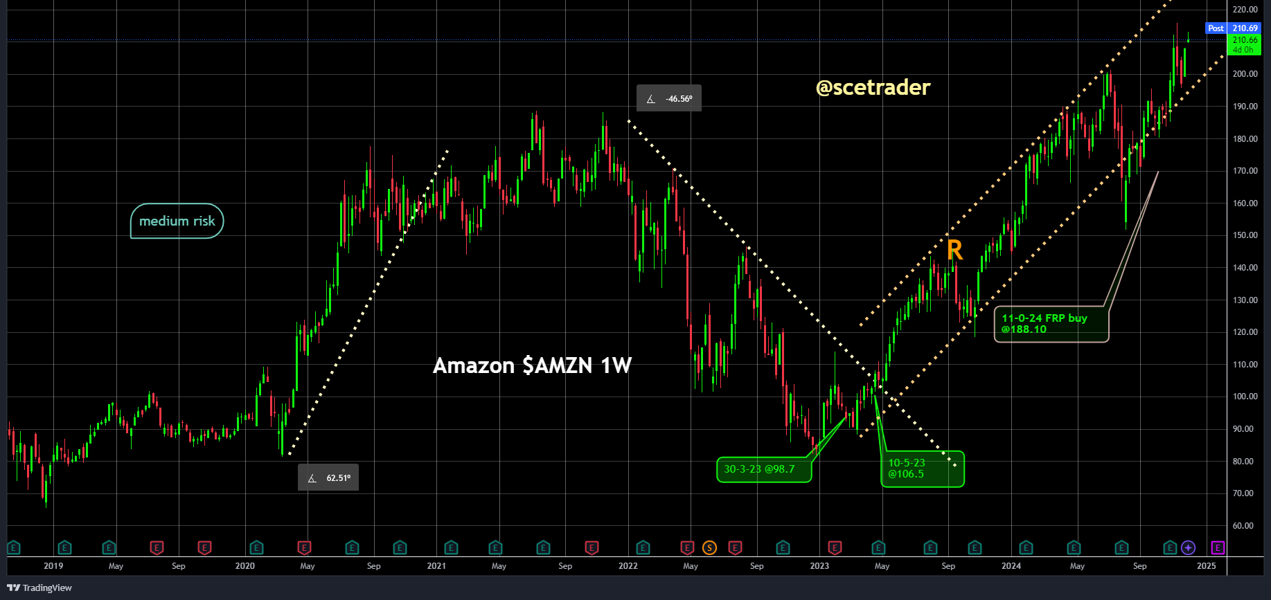 Amazon AWS re:Invent: Baanbrekende innovaties in AI en cloud computing