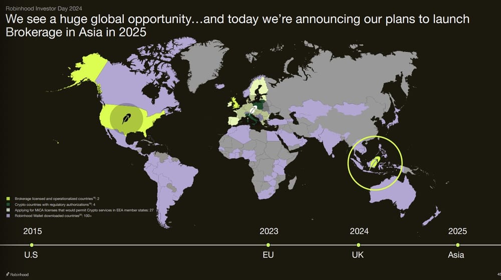 Robinhood: Animal spirits en de aanhoudende liquiditeitsstroom - cijfers november