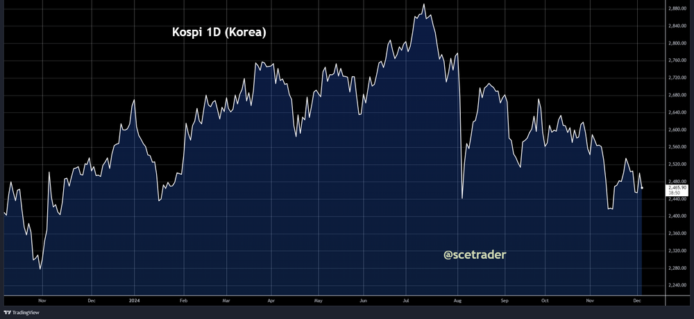 SCE Trader: Morning Call woensdag 4 december - van Korea tot Parijs