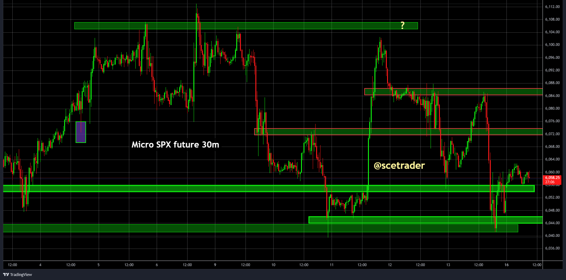 SPX & NDX futures: in range - biedt wel kansen om te traden