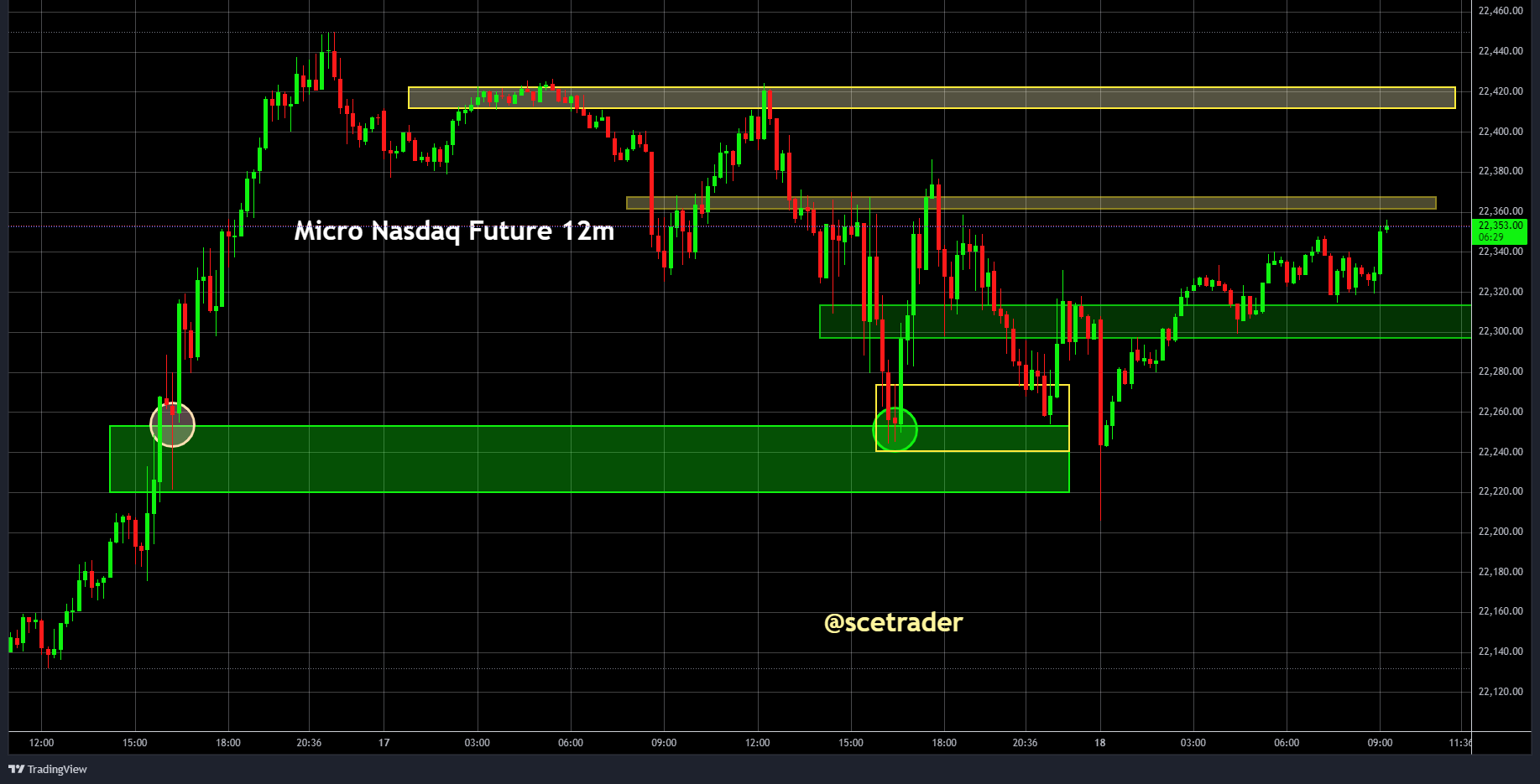 SPX & NDX futures: Eventuele strategie voor vandaag