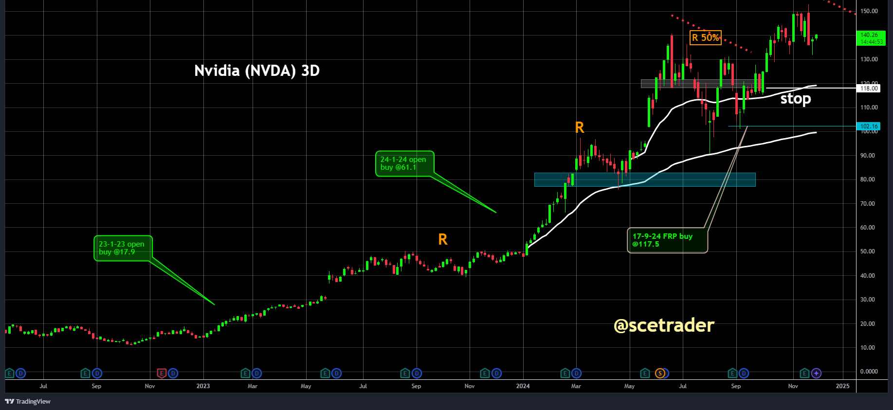 NVIDIA versnelt innovatie: Rubin-platform mogelijk eerder beschikbaar - bullish