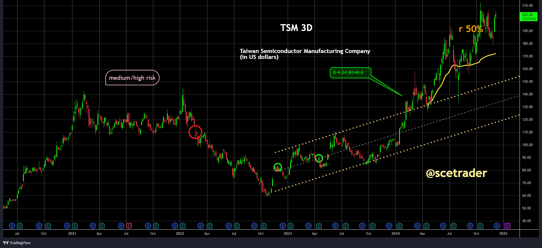 NVDA & TSMC & ASML: Taiwan AI-servermakers boeken recordomzet