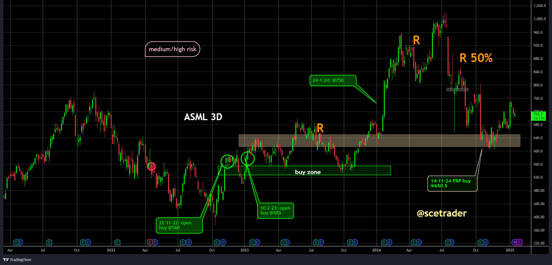 SCE Trader: Morning Call donderdag 16 januari - TSM en New York