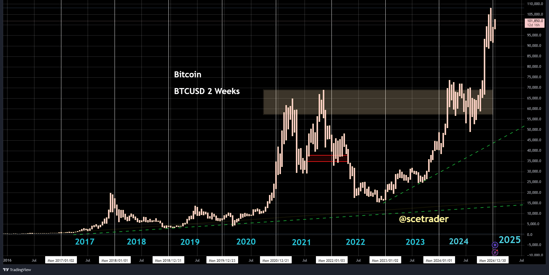 Crypto podcast: Bitcoin weer sterk - MSTR mogelijk naar all time high