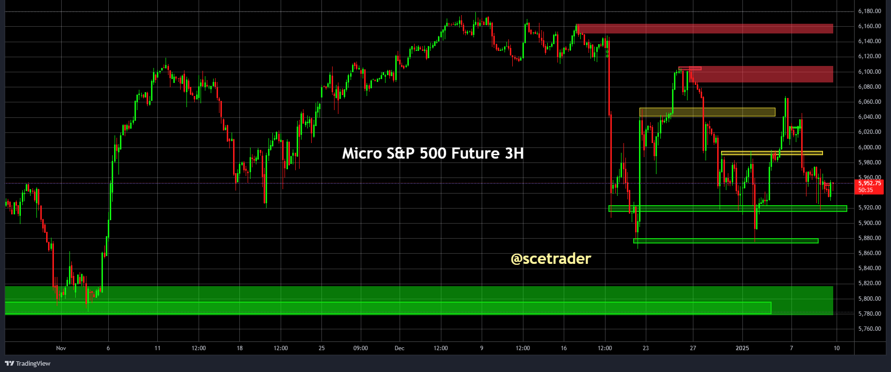 SPX & NDX futures: een blik op de 3 uur chart - Voorbereiding voor vandaag