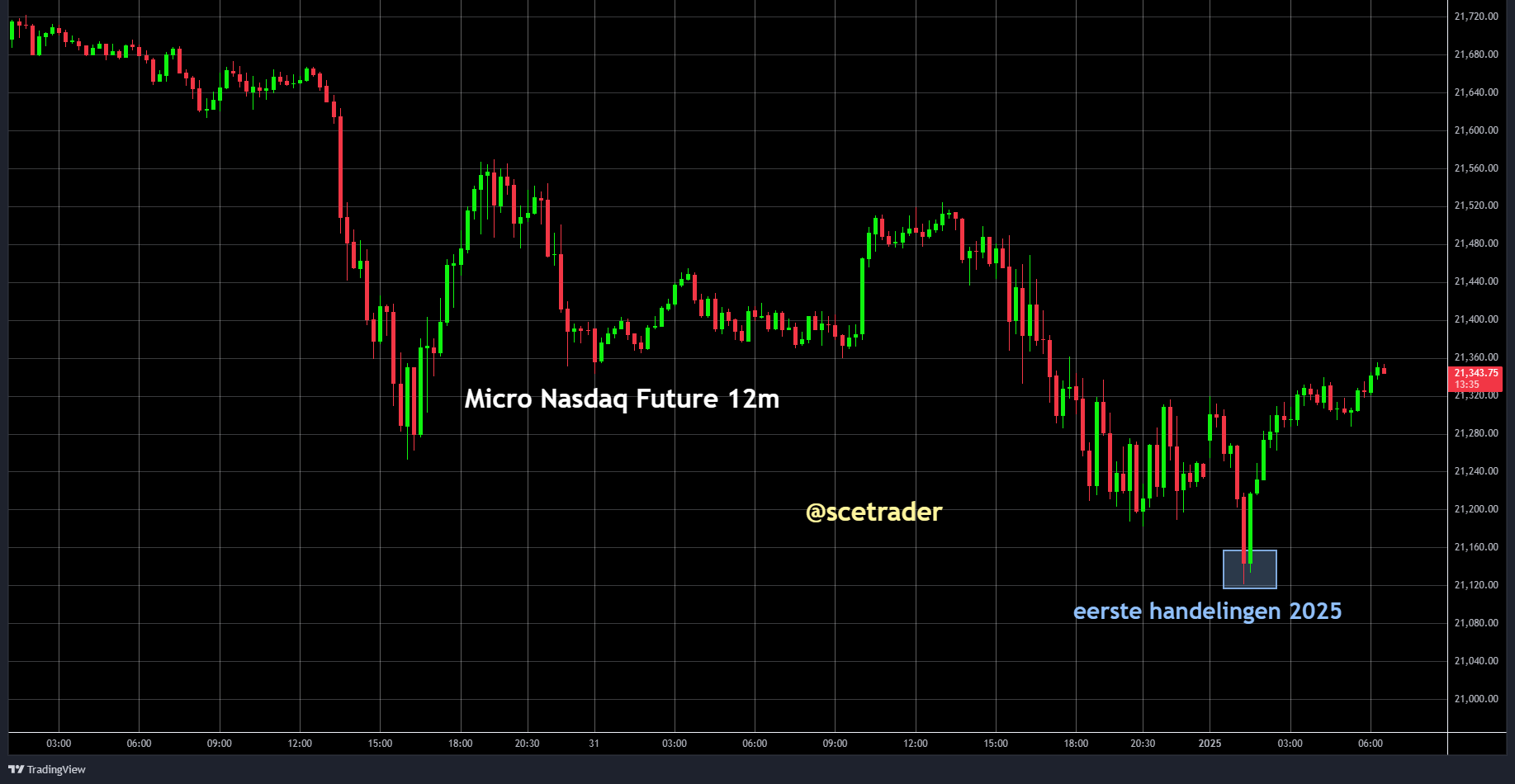 SCE Trader: Morning Call donderdag 2 januari - Rustig het jaar starten