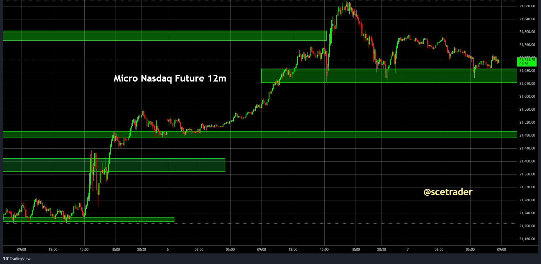 SPX & NDX futures: De huidige strategie voor vandaag