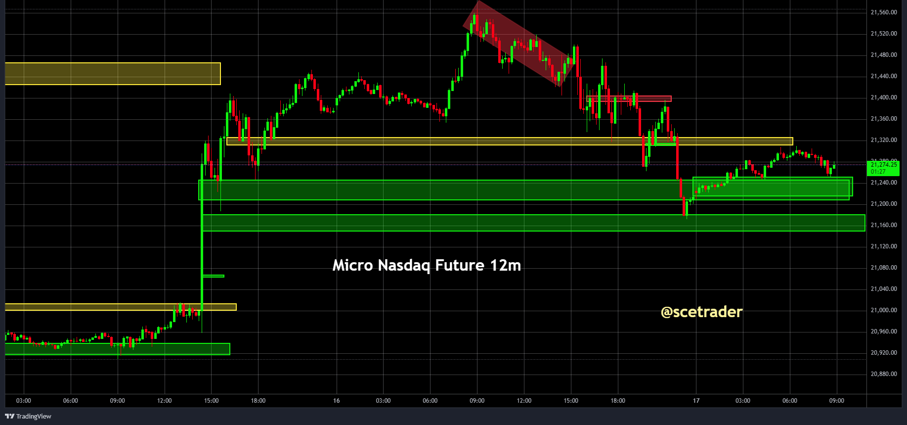 SPX & NDX futures: Trading ideeën voor vandaag