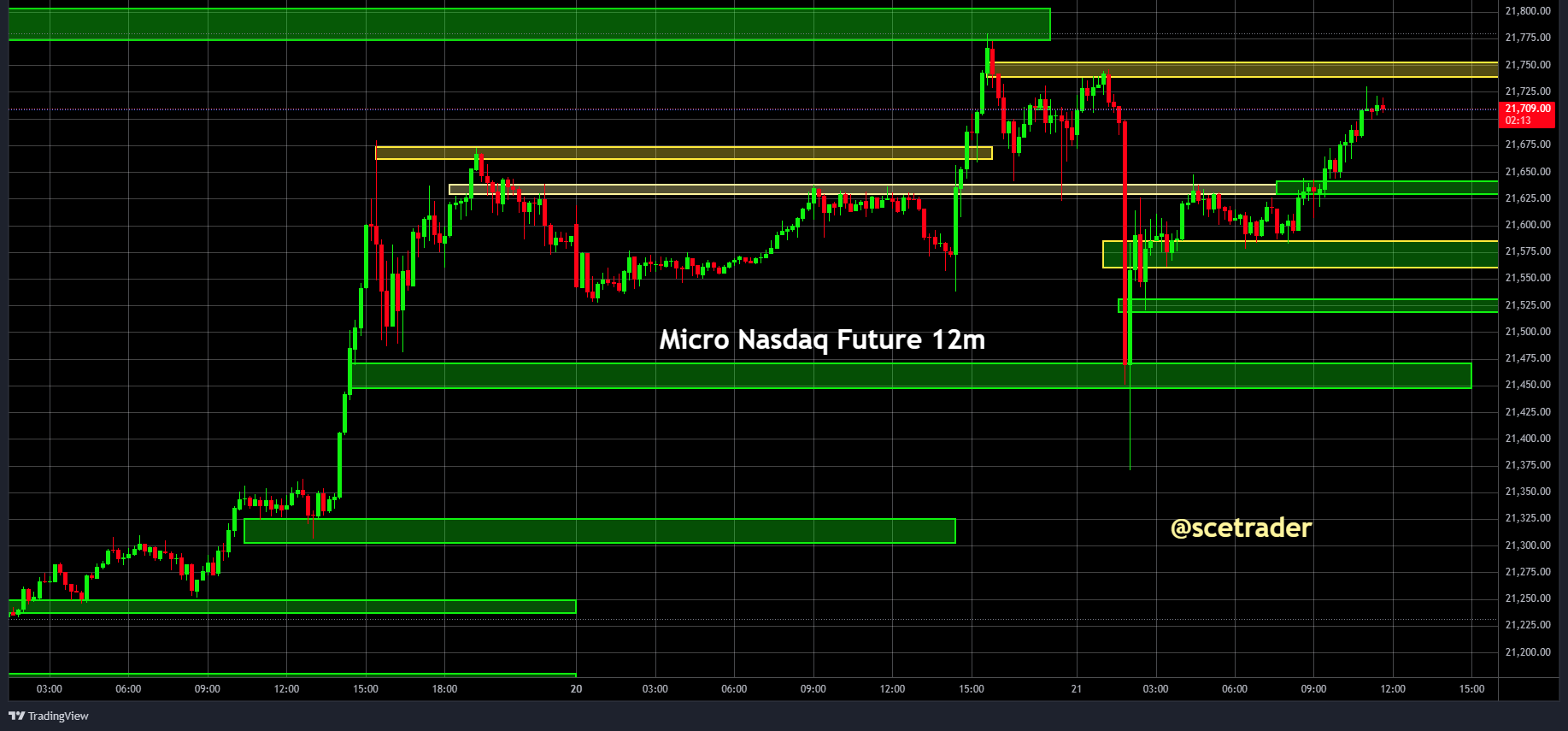 SPX & NDX futures: Blik op de kansen - #trading