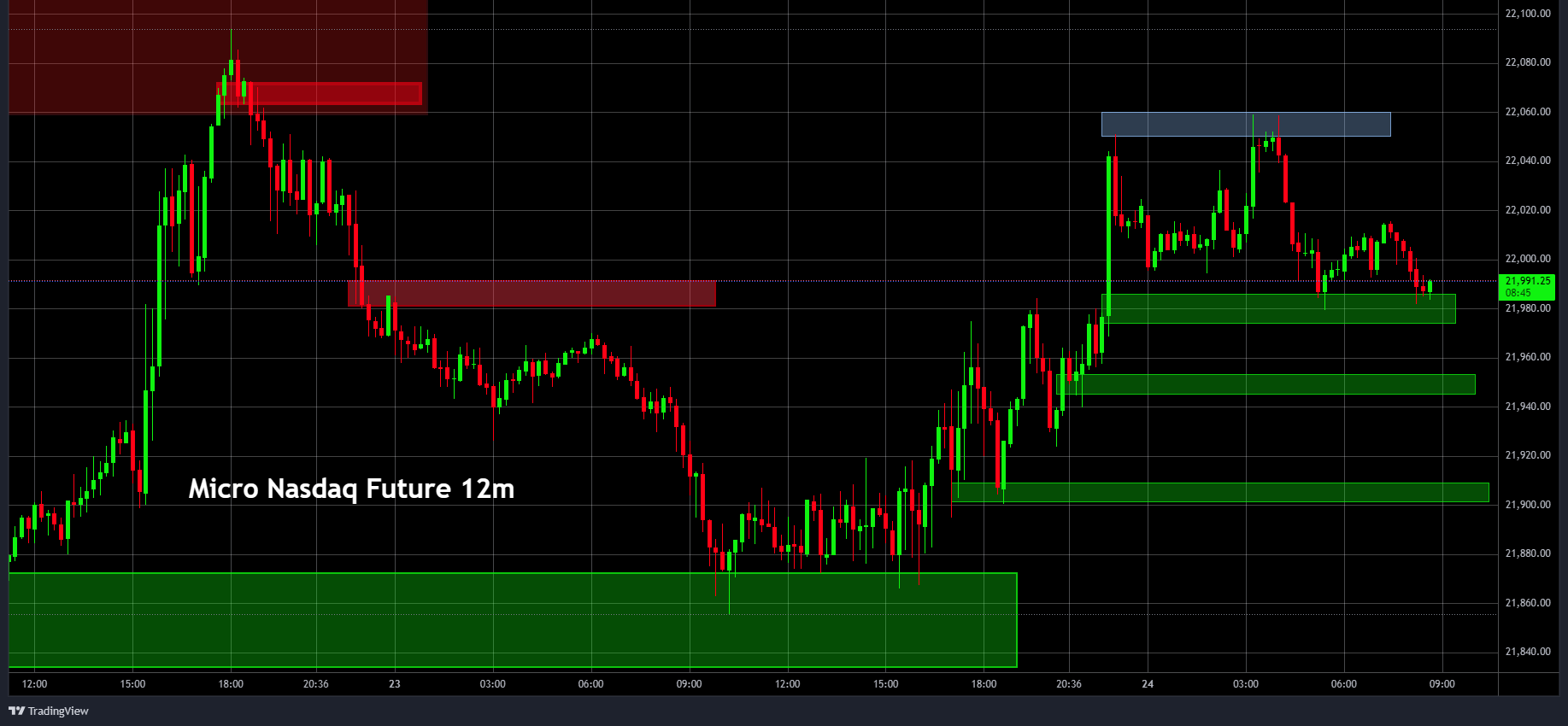 SPX & NDX futures: Stijging zou niet verbazen - De strategie - #trading