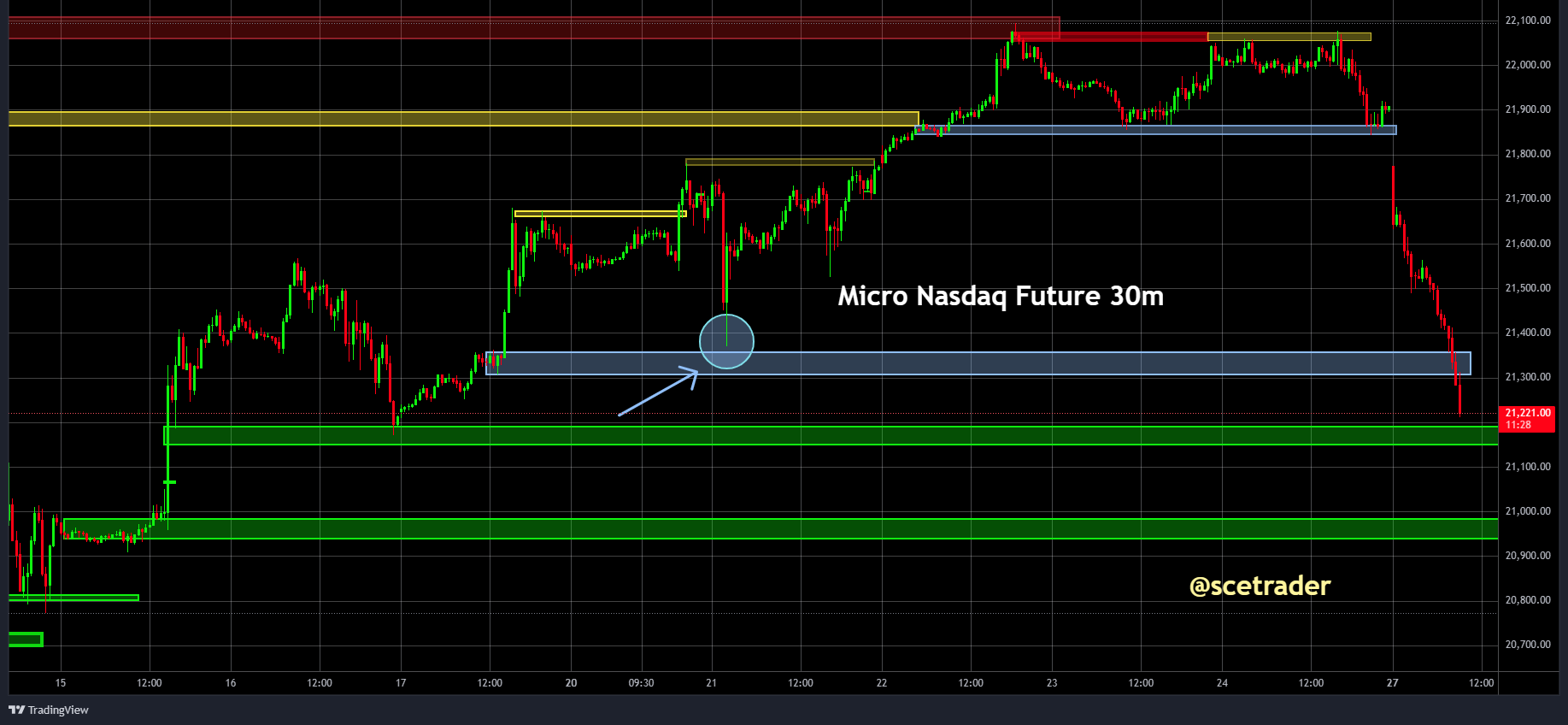 SPX & NDX futures: DeepSeek is DeepSink - #trading