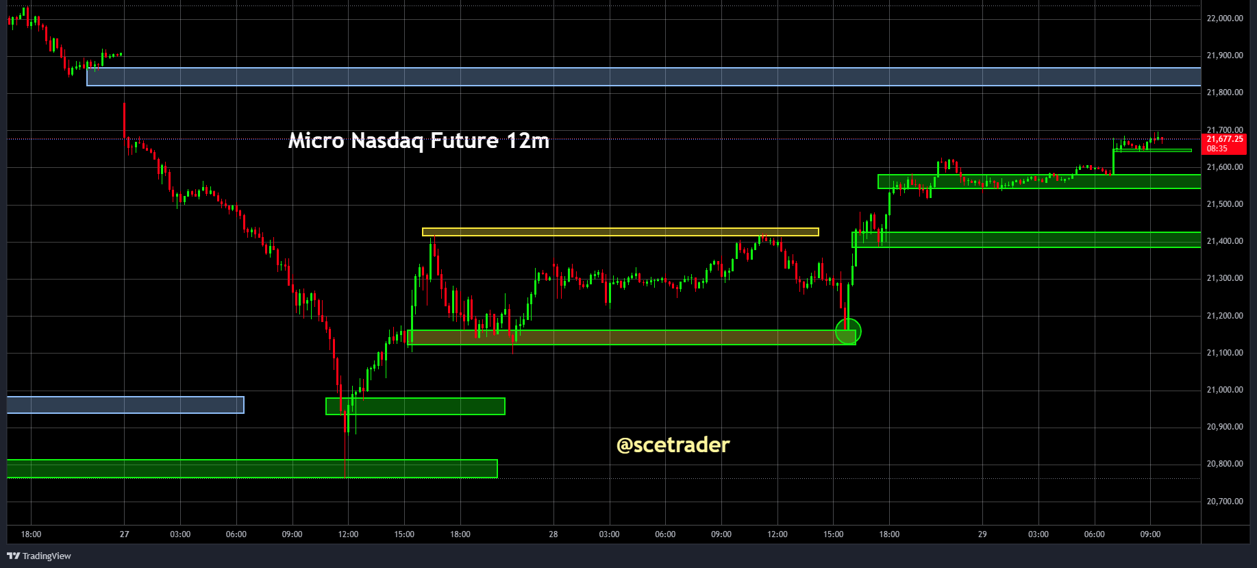 SPX & NDX futures: Waar liggen de kansen - #trading