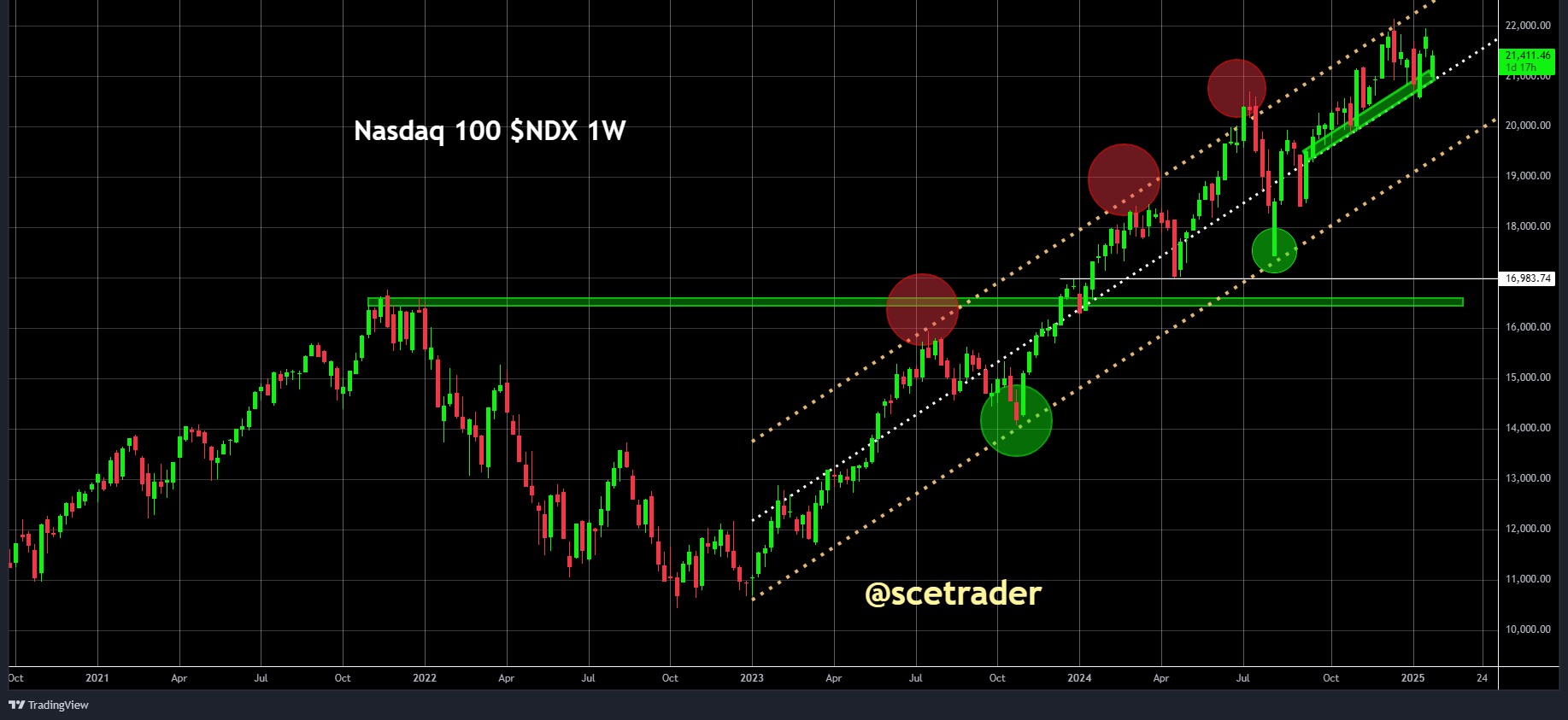 SCE Trader: Morning Call donderdag 30 januari - Verdeelde start