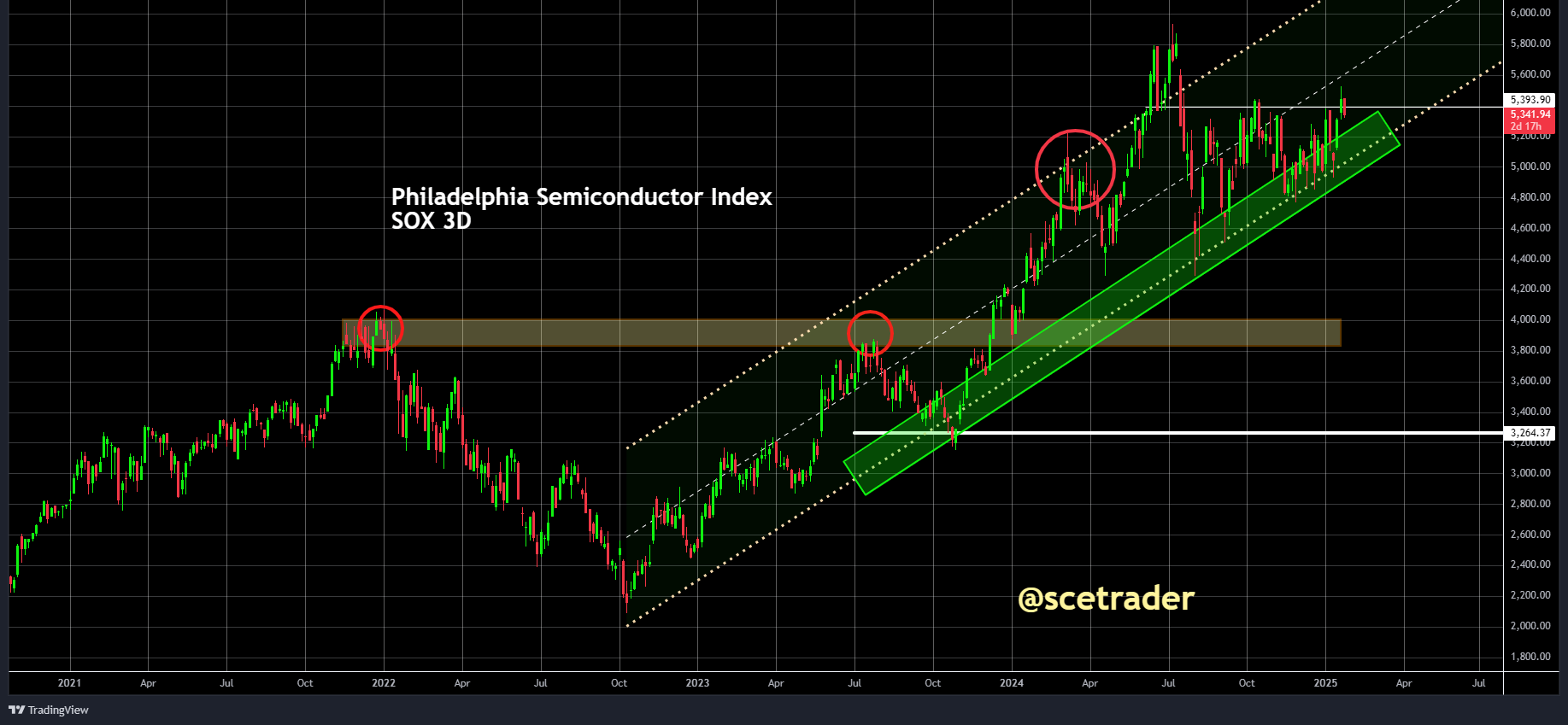 SCE Trader: Morning Call maandag 27 januari - Risk off en de schrik van Deepseek