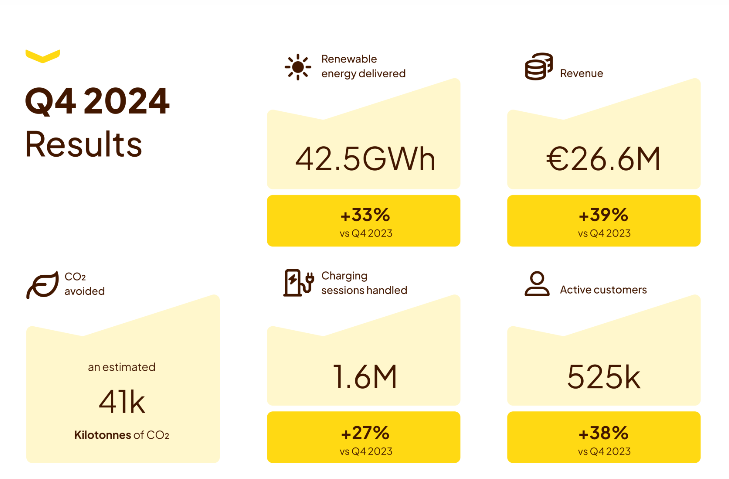 Fastned: Outlook staat gelijk aan verkapte winstwaarschuwing - Visie op het aandeel