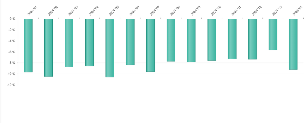 Uitzendsector blijft onder druk staan: cijfers ABU - Niks doen met deze aandelen