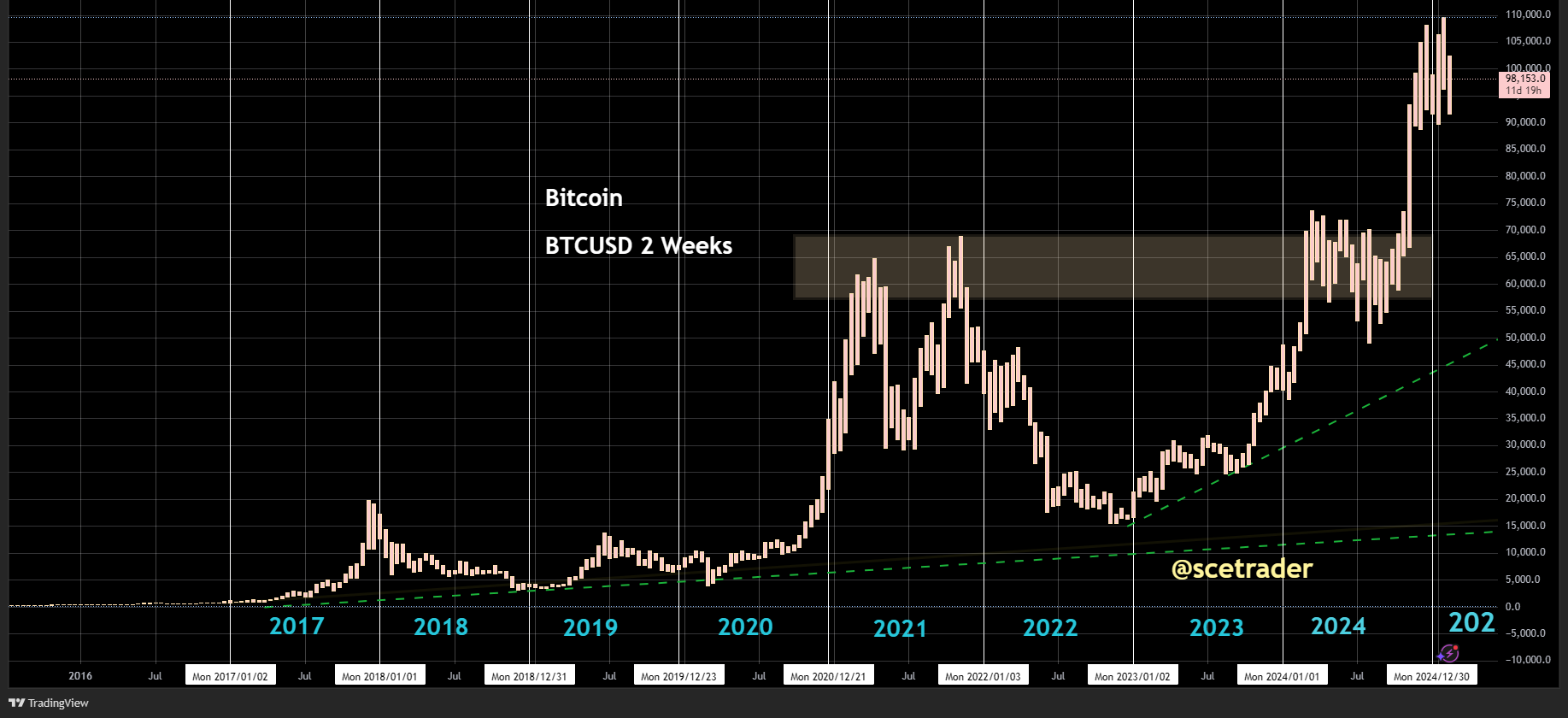 Crypto: Hoogtepunten persconferentie crypto-czar David Sacks - Hester Peirce