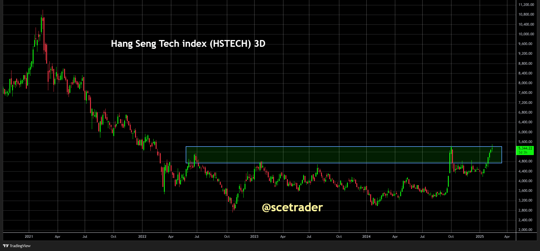 SCE Trader: Morning Call vrijdag 14 februari - Vlak tot iets hogere start