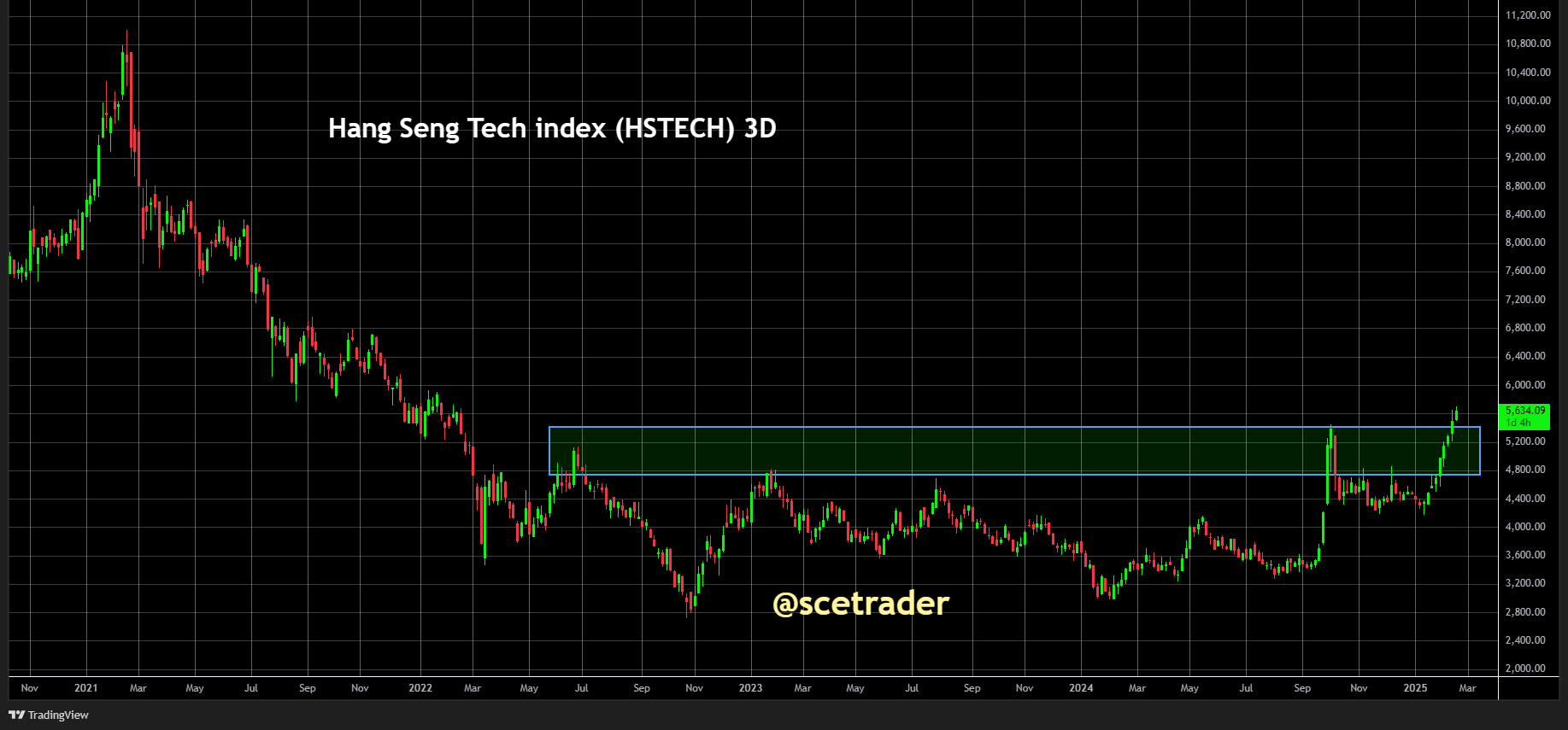 Hang Seng Tech: Citigroup ziet sterk potentieel - Focus op onderwaardering