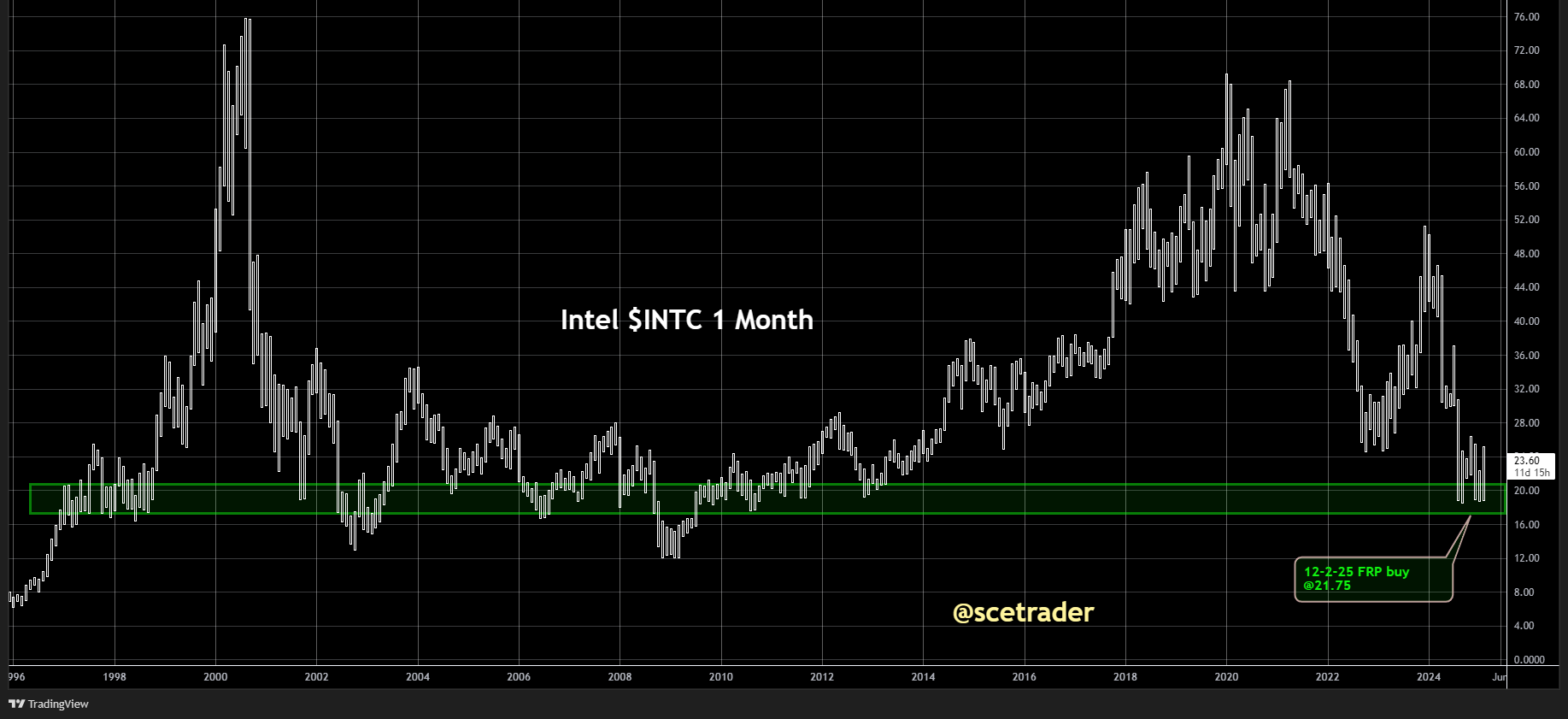 Intel kan worden opgesplitst volgens WSJ: TSM - AVGO - QCOM en meer