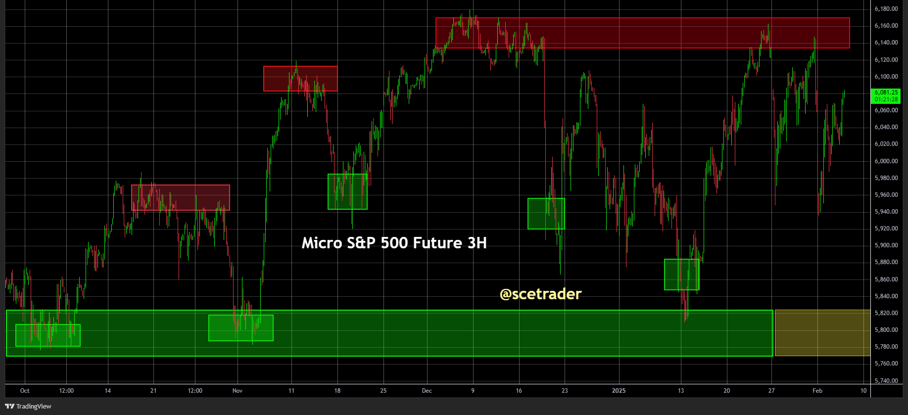 SCE Trader: Morning Call donderdag 6 februari - Signalen wijzen nu op hogere start