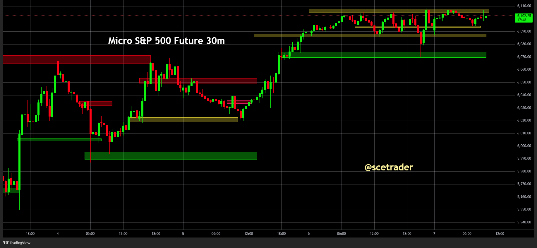 SPX & NDX futures: Casino handel - De strategie - #trading