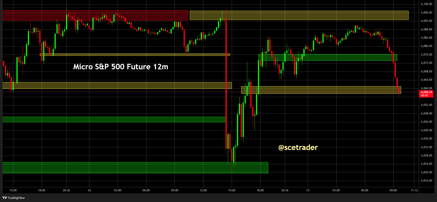 SPX & NDX futures:  Strategie voor nu - #trading