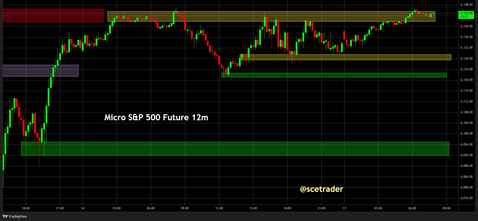 SPX & NDX futures: Wall Street dicht - Wel handel futures #trading